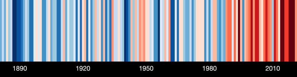 Warming Stripes